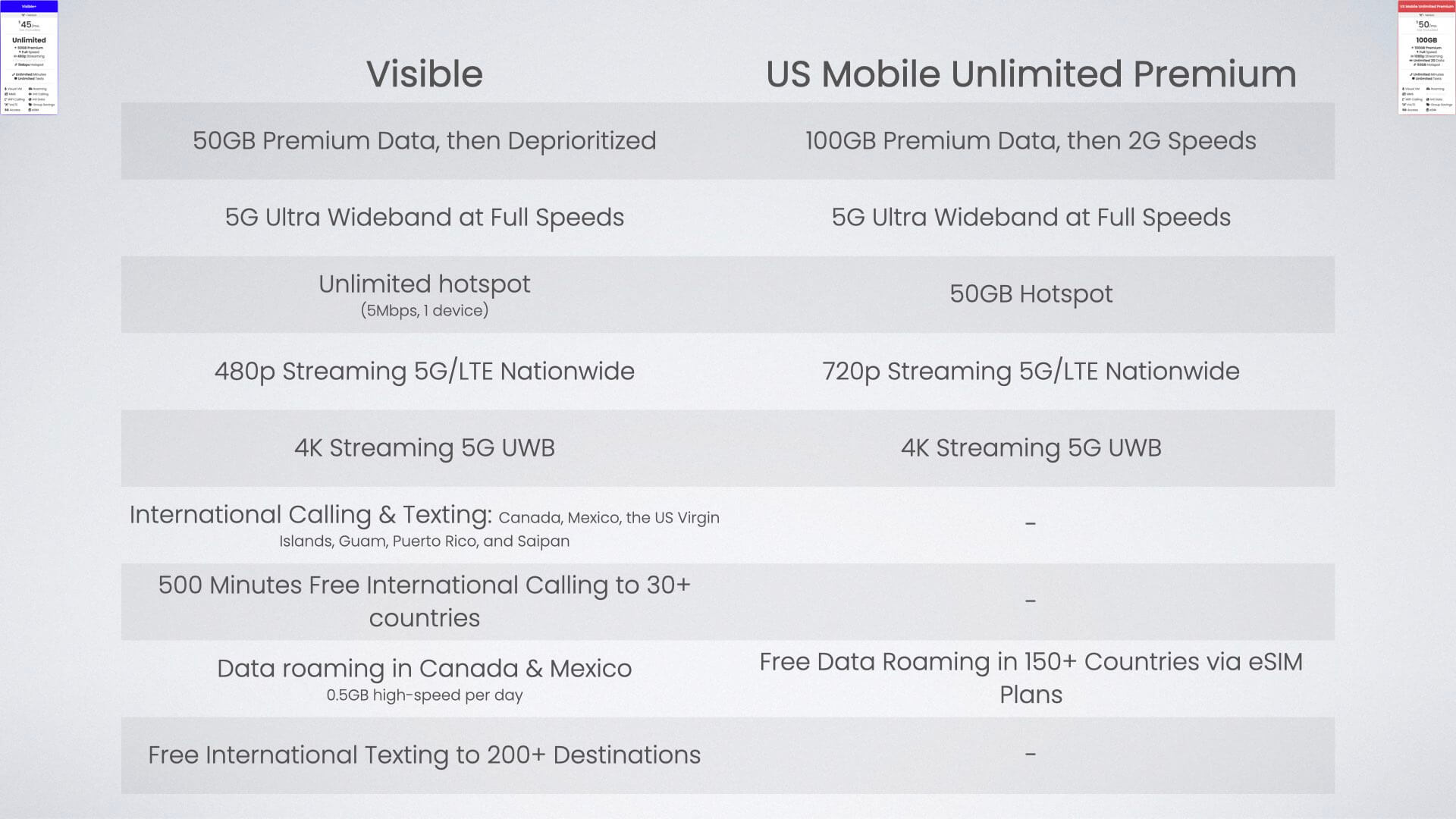 Are Visible's New Unlimited Data Plans Worth It?